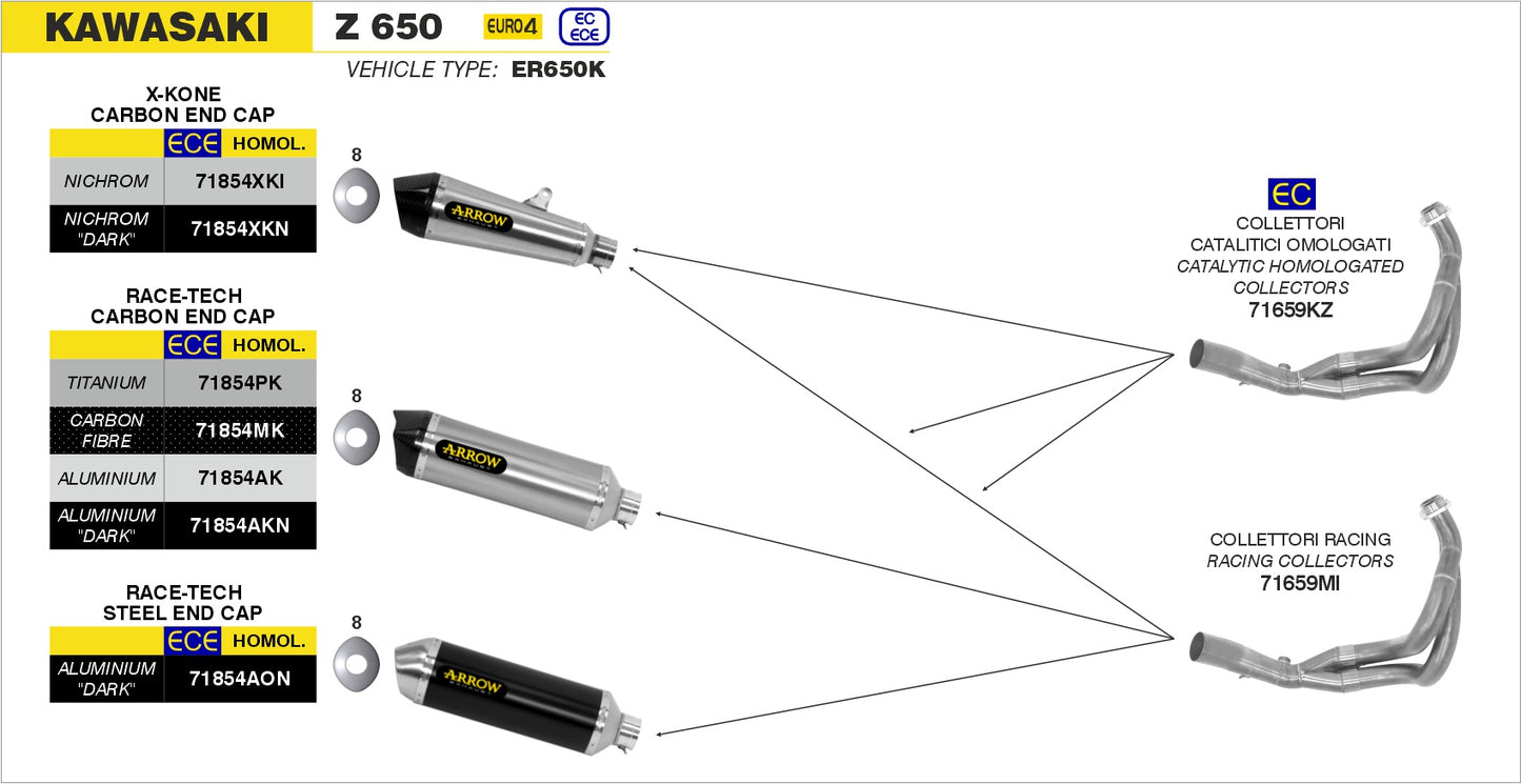Kawasaki Z 650 2020- Arrow udstødning. Slip-on udstødninger, komplette udstødninger, manifold/forrør. Find det hos Pitboxen.dk
