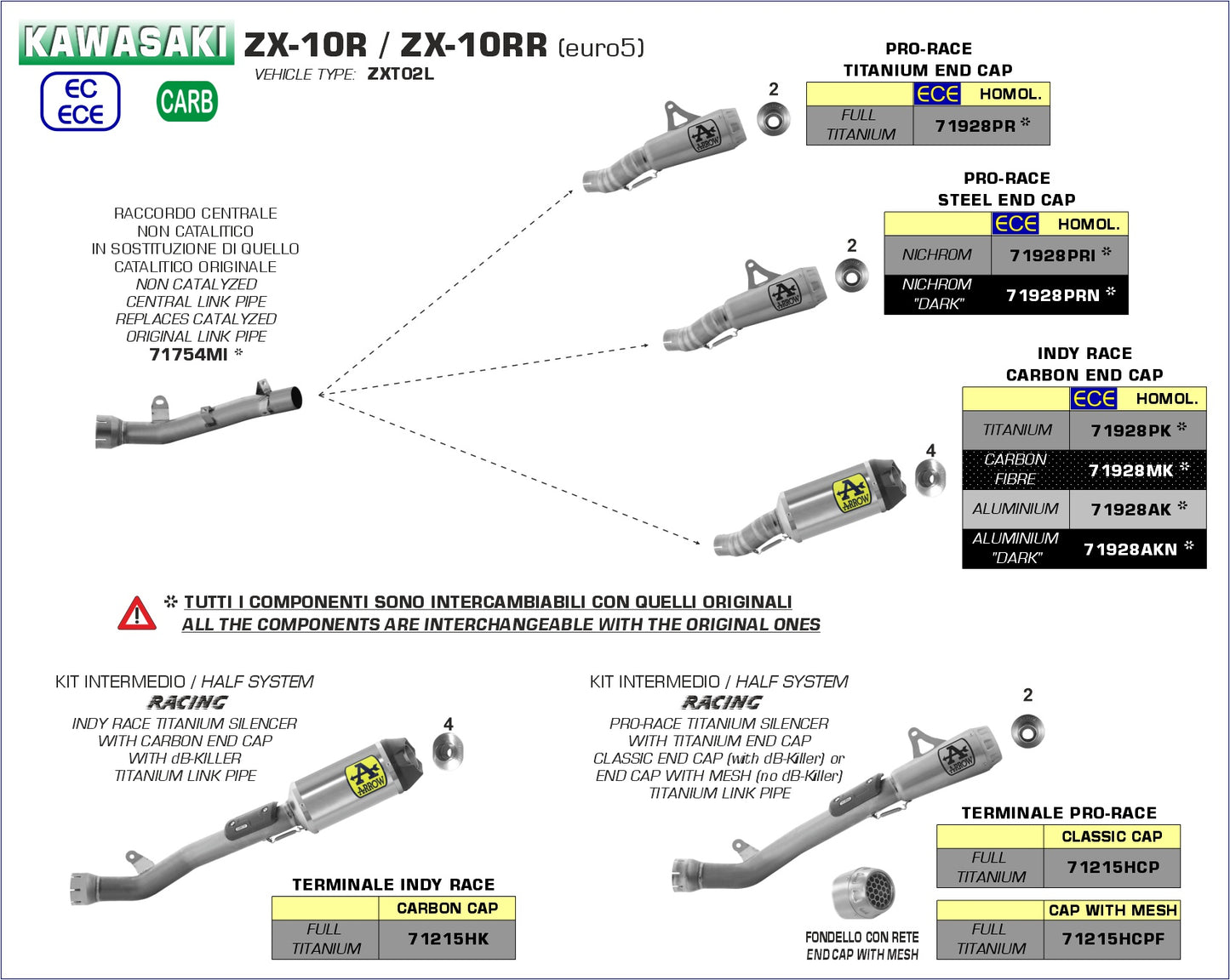 Kawasaki ZX-10RR 2021-2023 Arrow udstødning. Slip-on udstødninger, komplette udstødninger, manifold/forrør. Find det hos Pitboxen.dk