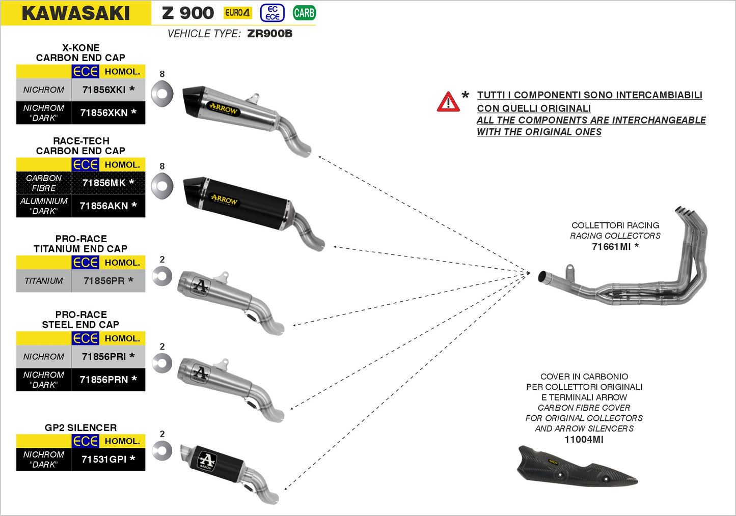 Kawasaki Z 900 2017-2019 Arrow udstødning. Slip-on udstødninger, komplette udstødninger, manifold/forrør. Find det hos Pitboxen.dk