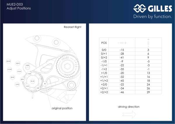 Justerbare fodhvilere til Ducati Streetfighter V2 (22 - 23) – Gilles Tooling - Pitboxen Performance
