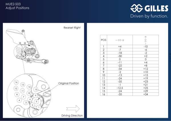Justerbare fodhvilere til Suzuki GSX1300R Hayabusa (21 - 24) - Gilles Tooling - Pitboxen Performance