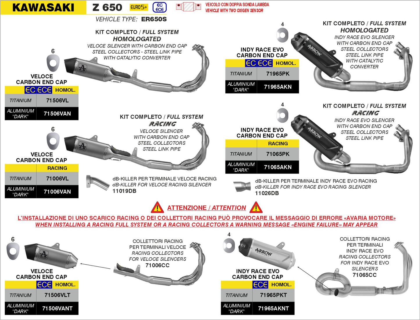 Kawasaki Z 650 2024-2025 Arrow udstødning. Slip-on udstødninger, komplette udstødninger, manifold/forrør. Find det hos Pitboxen.dk