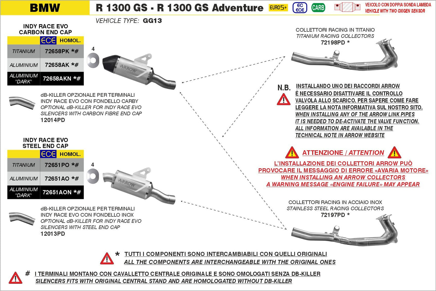 BMW R 1300 GS 2024-2025 Arrow udstødning. Slip-on udstødninger, komplette udstødninger, manifold/forrør. Find det hos Pitboxen.dk