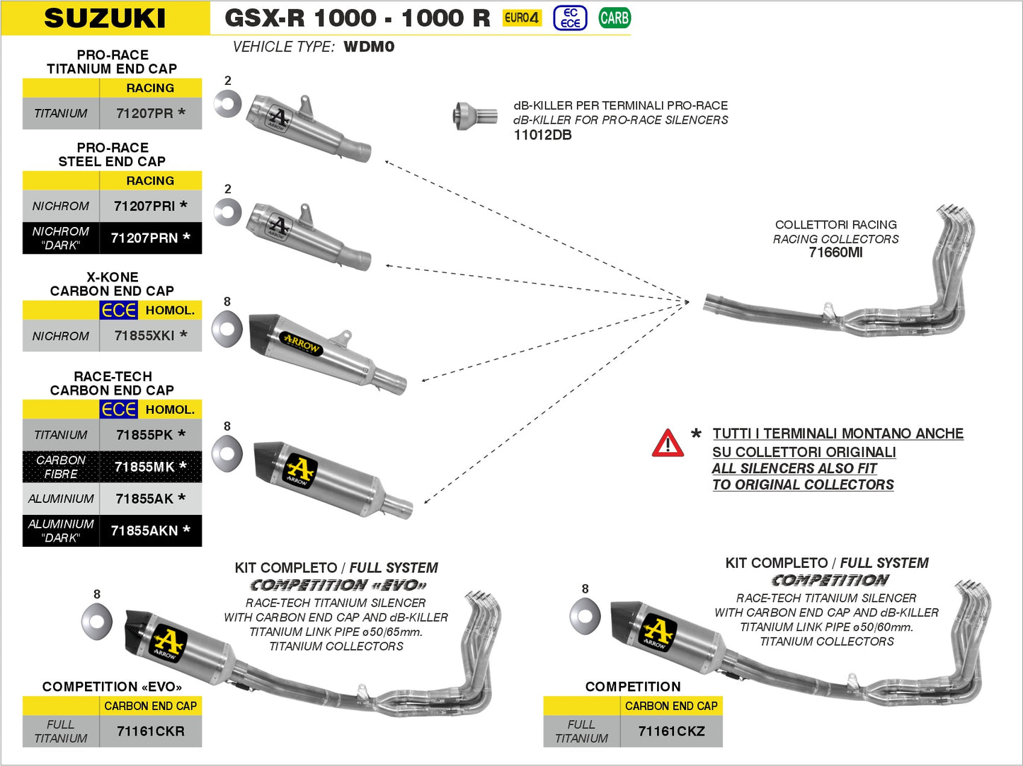 Suzuki GSX-R 1000 / 1000 R 2017-2020 Arrow udstødning. Slip-on udstødninger, komplette udstødninger, manifold/forrør. Find det hos Pitboxen.dk