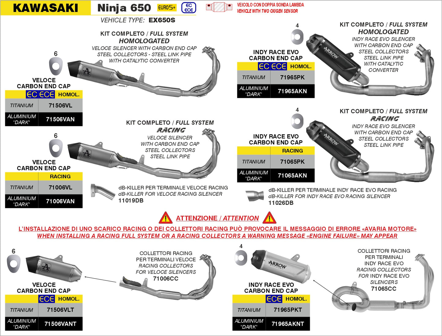 Kawasaki NINJA 650 2024-2025 Arrow udstødning. Slip-on udstødninger, komplette udstødninger, manifold/forrør. Find det hos Pitboxen.dk