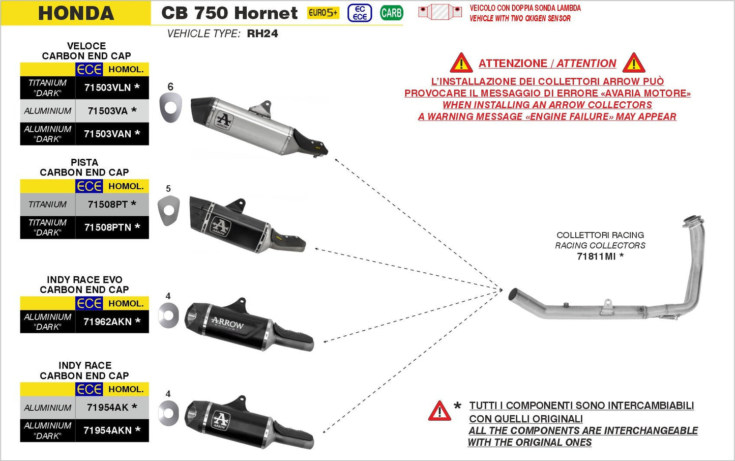 Honda CB 750 Hornet 2025- Arrow udstødning. Slip-on udstødninger, komplette udstødninger, manifold/forrør. Find det hos Pitboxen.dk