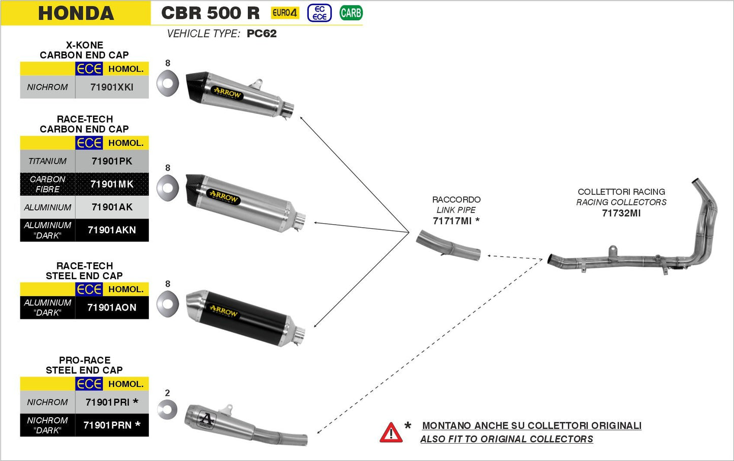 Honda CBR 500 R 2019-2020 Arrow udstødning. Slip-on udstødninger, komplette udstødninger, manifold/forrør. Find det hos Pitboxen.dk