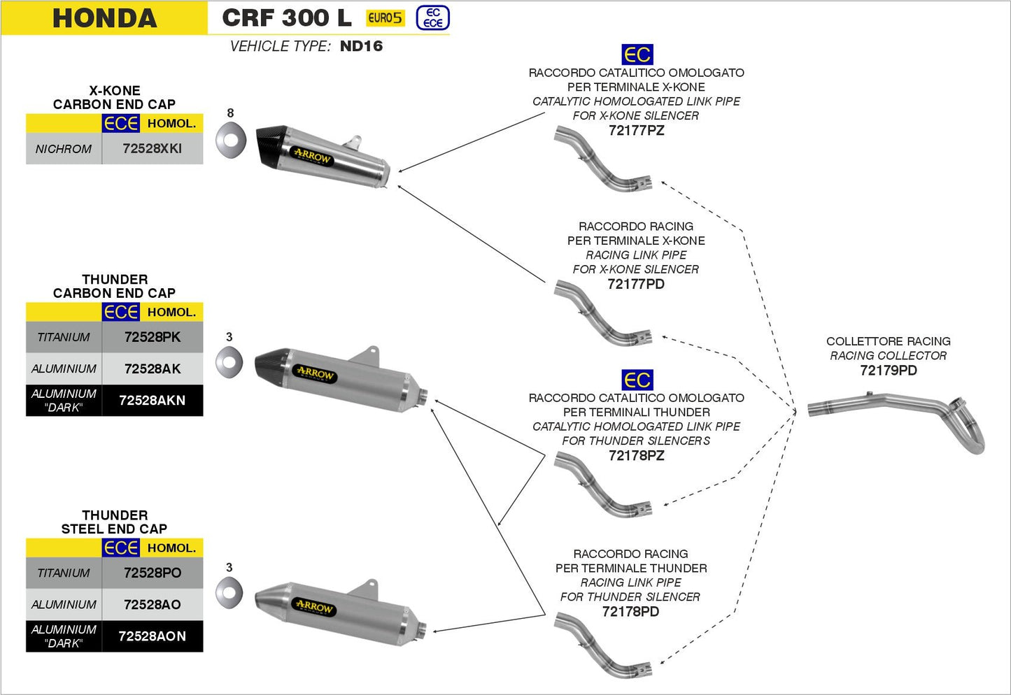Honda CRF 300 L 2021-2024 Arrow udstødning. Slip-on udstødninger, komplette udstødninger, manifold/forrør. Find det hos Pitboxen.dk