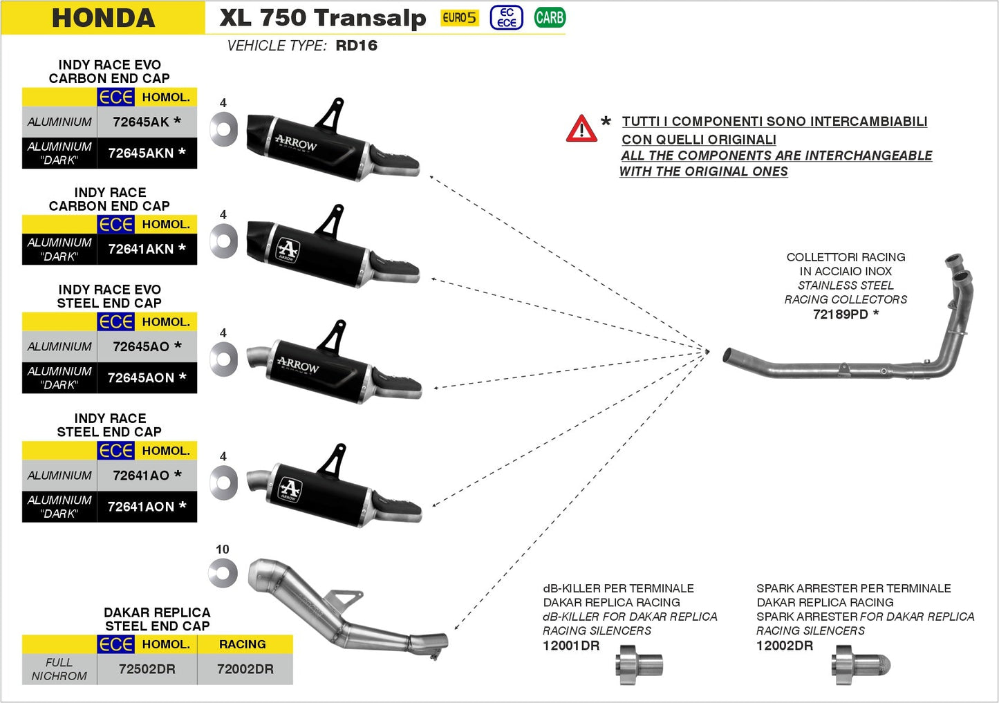 Honda XL 750 TRANSALP 2023-2024 Arrow udstødning. Slip-on udstødninger, komplette udstødninger, manifold/forrør. Find det hos Pitboxen.dk