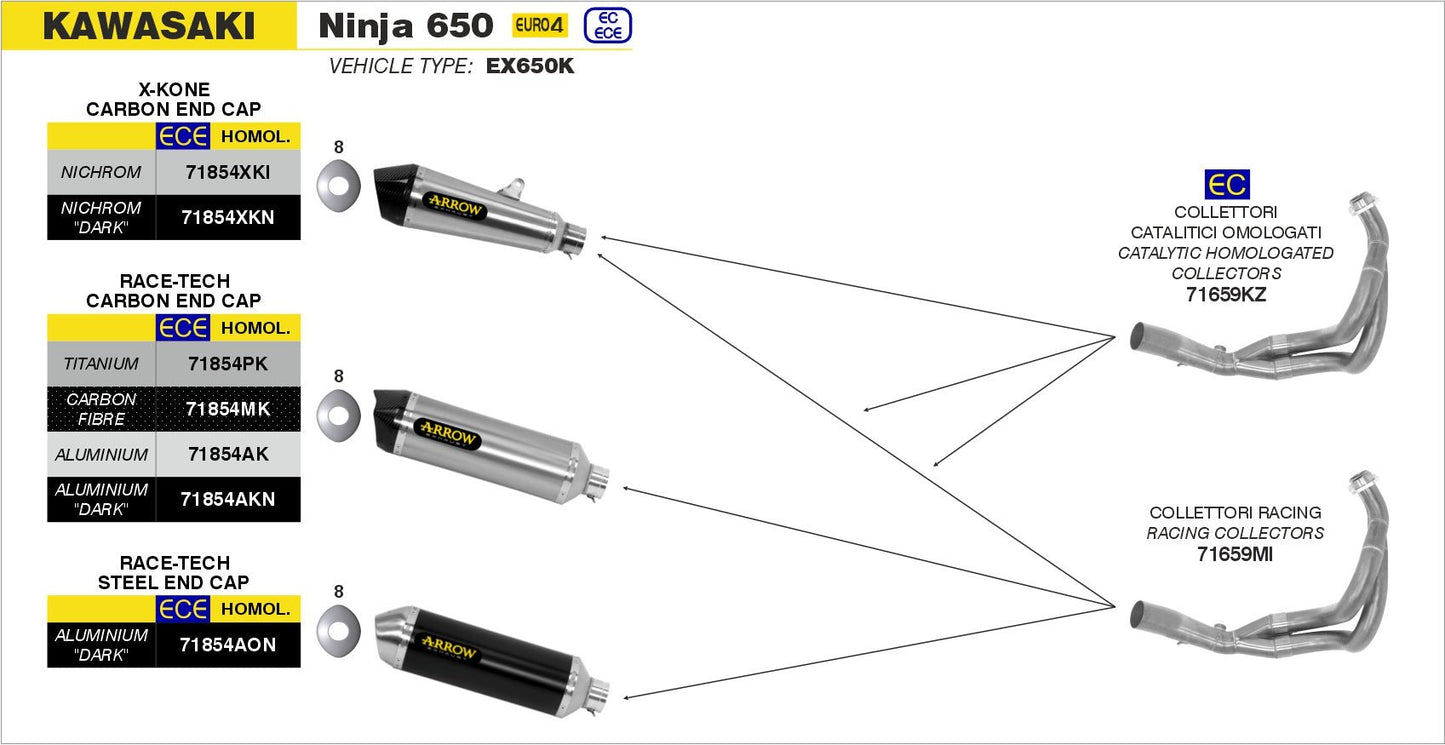 Kawasaki NINJA 650 2017-2020 Arrow udstødning. Slip-on udstødninger, komplette udstødninger, manifold/forrør. Find det hos Pitboxen.dk