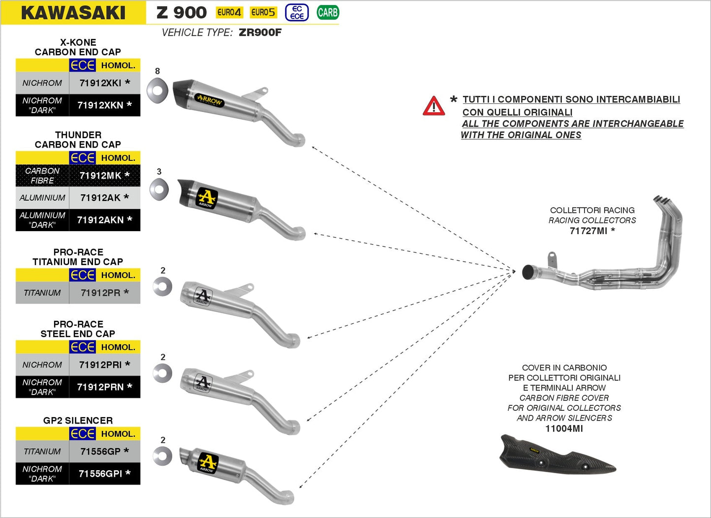 Kawasaki Z 900 2020-2024 Arrow udstødning. Slip-on udstødninger, komplette udstødninger, manifold/forrør. Find det hos Pitboxen.dk