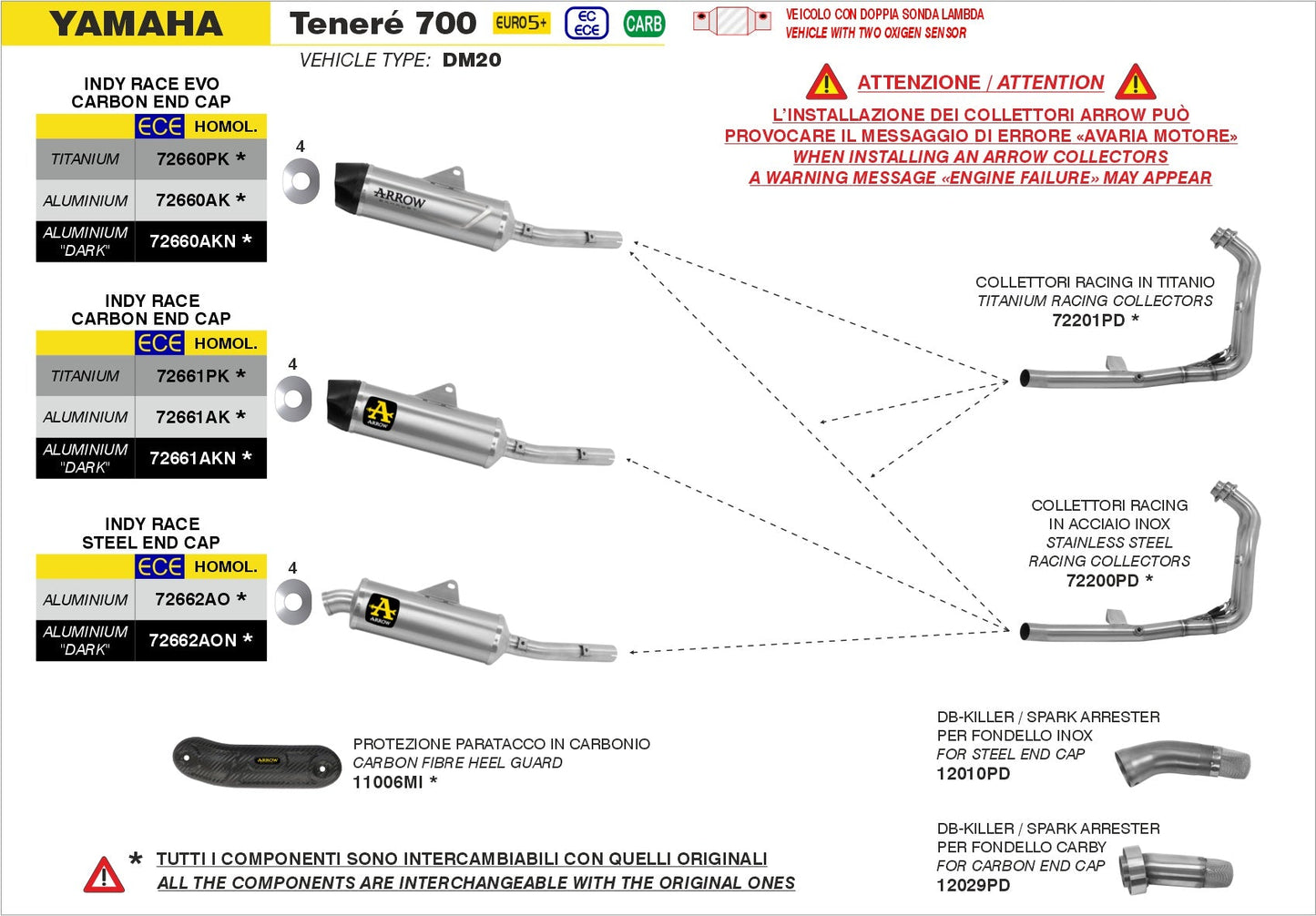 Yamaha Teneré 700 2025- Arrow udstødning. Slip-on udstødninger, komplette udstødninger, manifold/forrør. Find det hos Pitboxen.dk