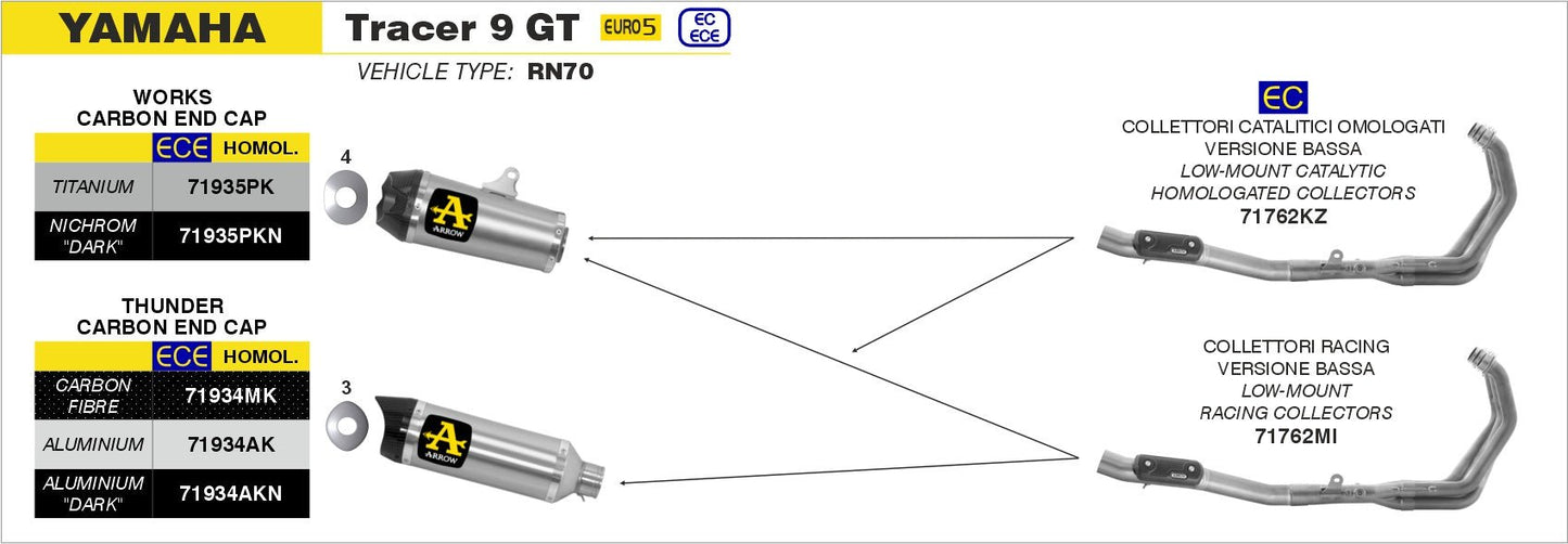 Yamaha TRACER 9 GT 2021-2024 Arrow udstødning. Slip-on udstødninger, komplette udstødninger, manifold/forrør. Find det hos Pitboxen.dk
