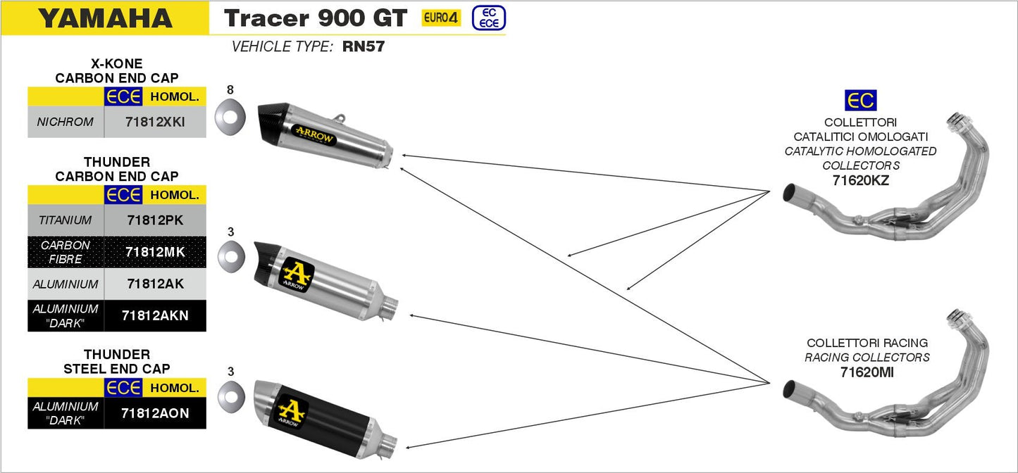 Yamaha TRACER 900 GT 2018-2020 Arrow udstødning. Slip-on udstødninger, komplette udstødninger, manifold/forrør. Find det hos Pitboxen.dk