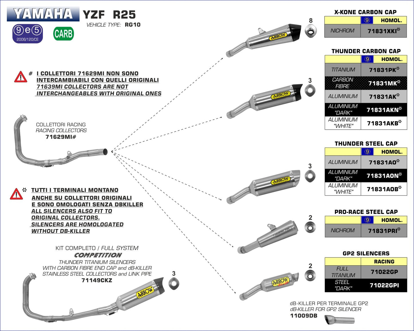 Yamaha YZF R25 2015-2016 Arrow udstødning. Slip-on udstødninger, komplette udstødninger, manifold/forrør. Find det hos Pitboxen.dk