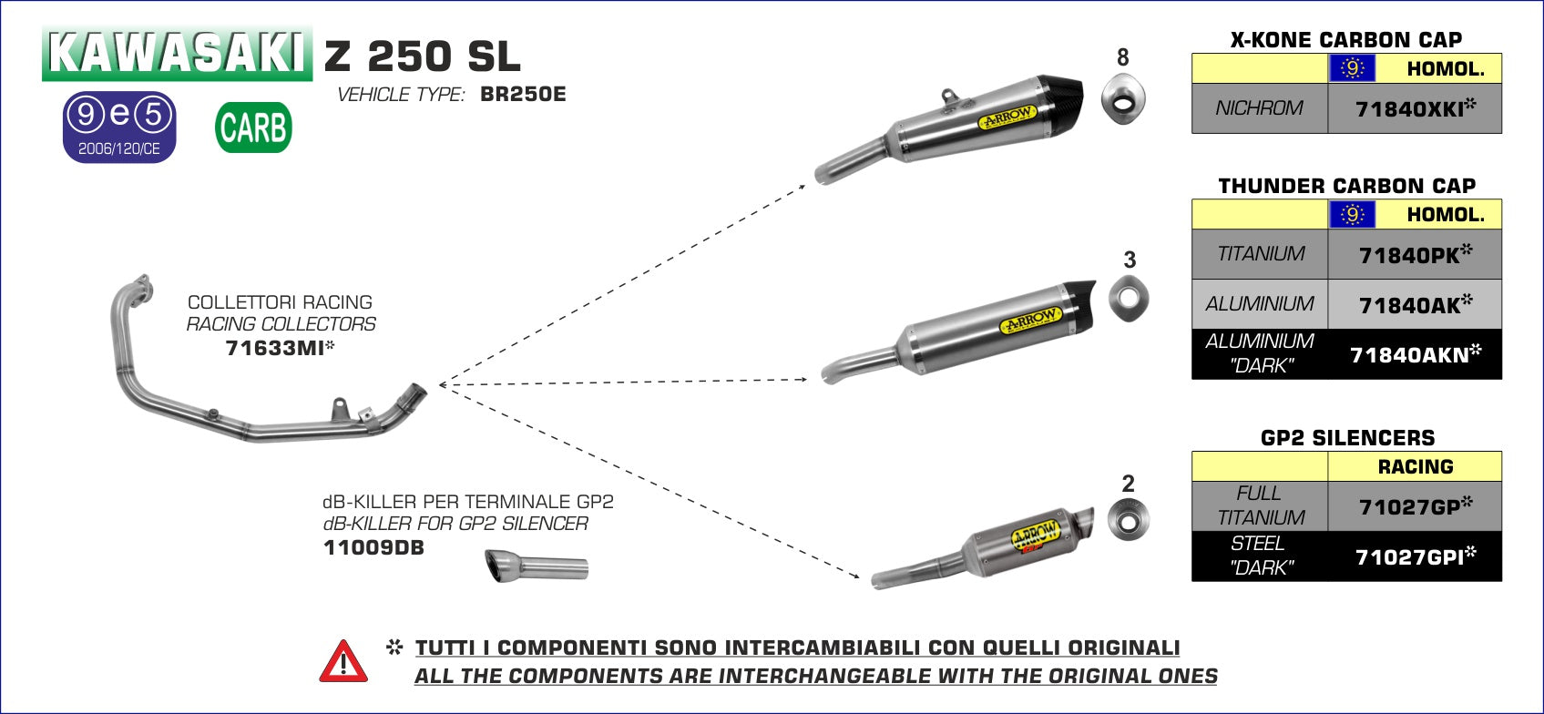 Kawasaki Z 250 SL 2015-2016 Arrow udstødning. Slip-on udstødninger, komplette udstødninger, manifold/forrør. Find det hos Pitboxen.dk