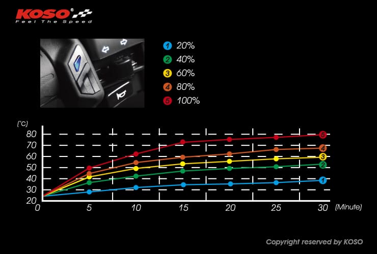 Koso Varmehåndtag, Apollo HG13