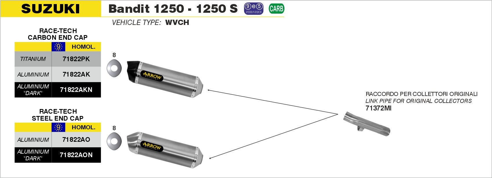 Suzuki GSF 1250 BANDIT 2007-2016 Arrow udstødning. Slip-on udstødninger, komplette udstødninger, manifold/forrør. Find det hos Pitboxen.dk
