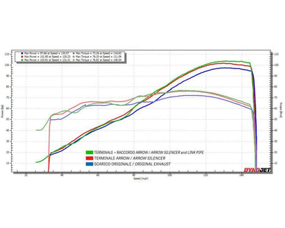 Arrow komplet udstødning til Suzuki GSX8s