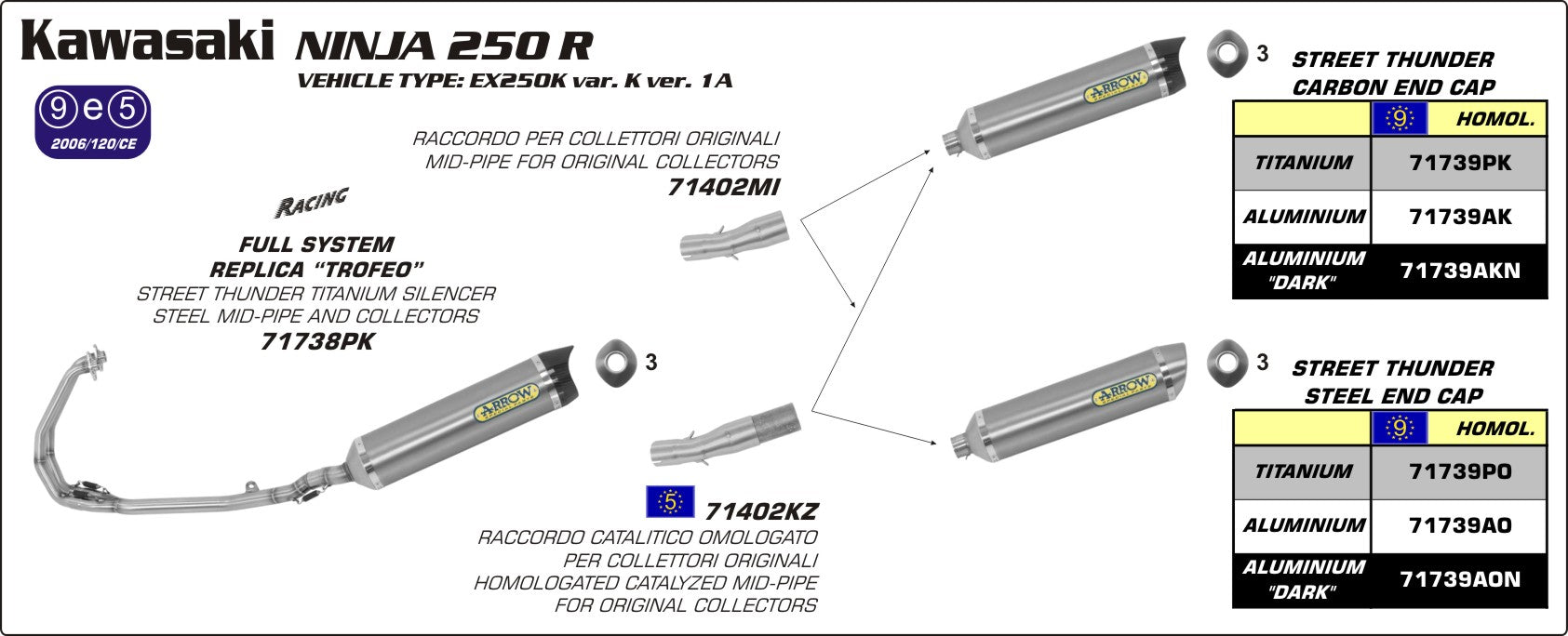 Kawasaki NINJA 250R 2009-2012 Arrow udstødning. Slip-on udstødninger, komplette udstødninger, manifold/forrør. Find det hos Pitboxen.dk