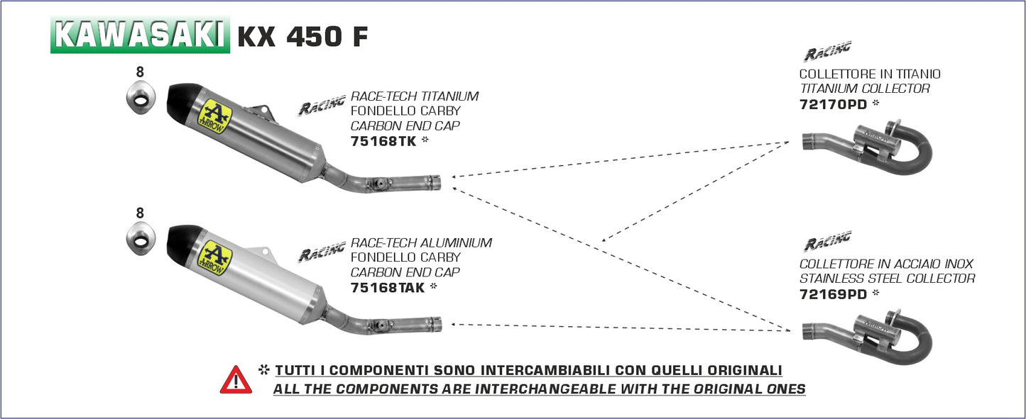 Kawasaki KX 450 F 2020- Arrow udstødning. Slip-on udstødninger, komplette udstødninger, manifold/forrør. Find det hos Pitboxen.dk