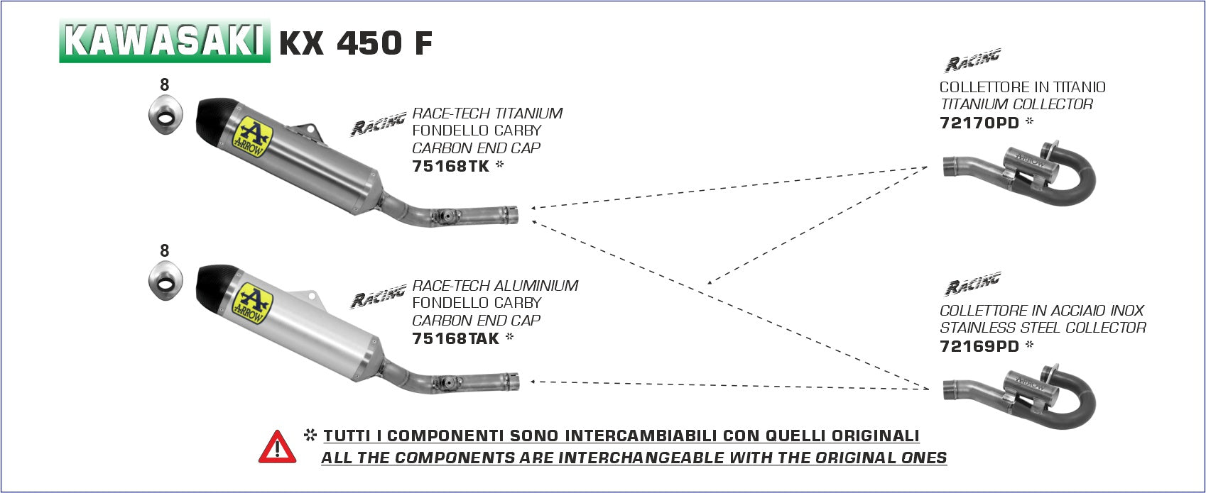 Kawasaki KX 450 F 2020- Arrow udstødning. Slip-on udstødninger, komplette udstødninger, manifold/forrør. Find det hos Pitboxen.dk