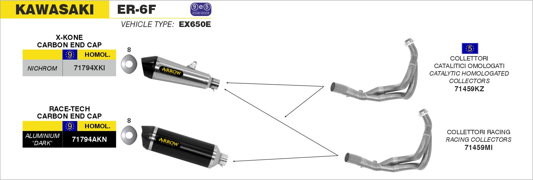 Kawasaki ER-6F 2012-2016 Arrow udstødning. Slip-on udstødninger, komplette udstødninger, manifold/forrør. Find det hos Pitboxen.dk