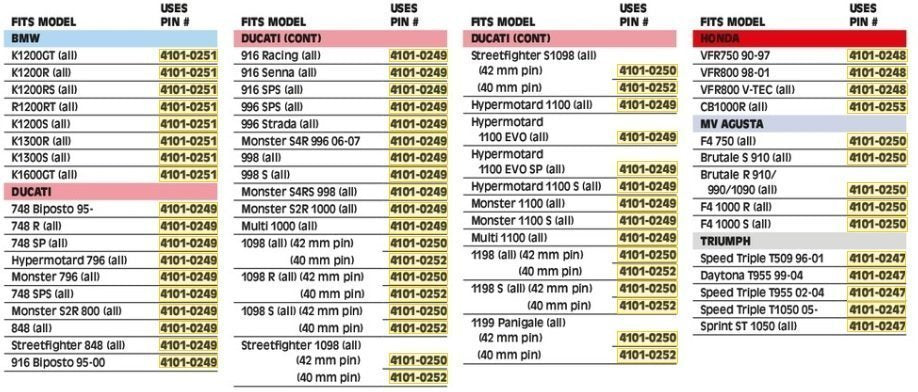Løfter til monobagsvinger