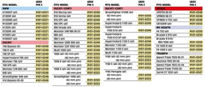 Løfter til monobagsvinger
