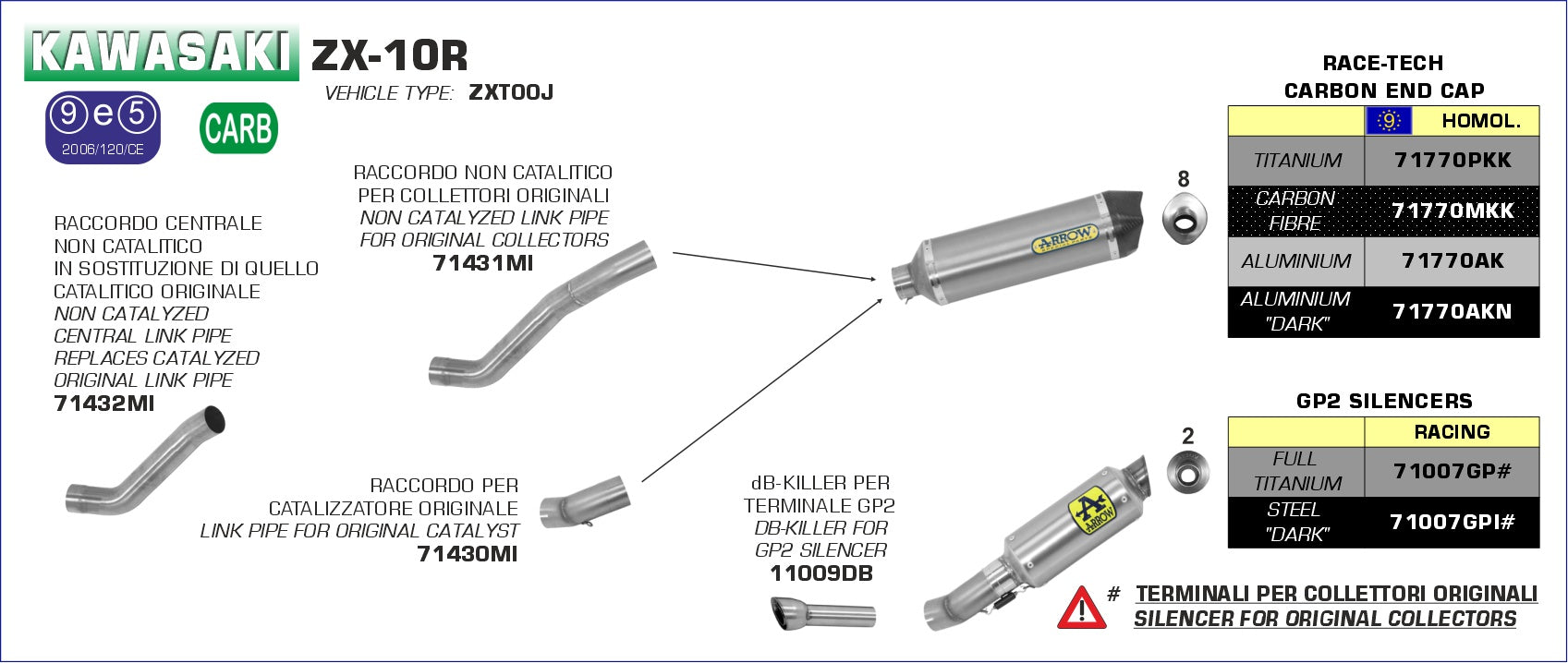 Kawasaki ZX-10R 2011-2015 Arrow udstødning. Slip-on udstødninger, komplette udstødninger, manifold/forrør. Find det hos Pitboxen.dk