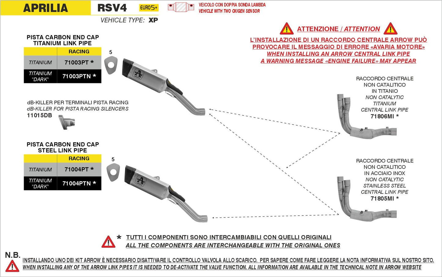 Aprilia RSV 4 2025- Arrow udstødning. Slip-on udstødninger, komplette udstødninger, manifold/forrør. Find det hos Pitboxen.dk