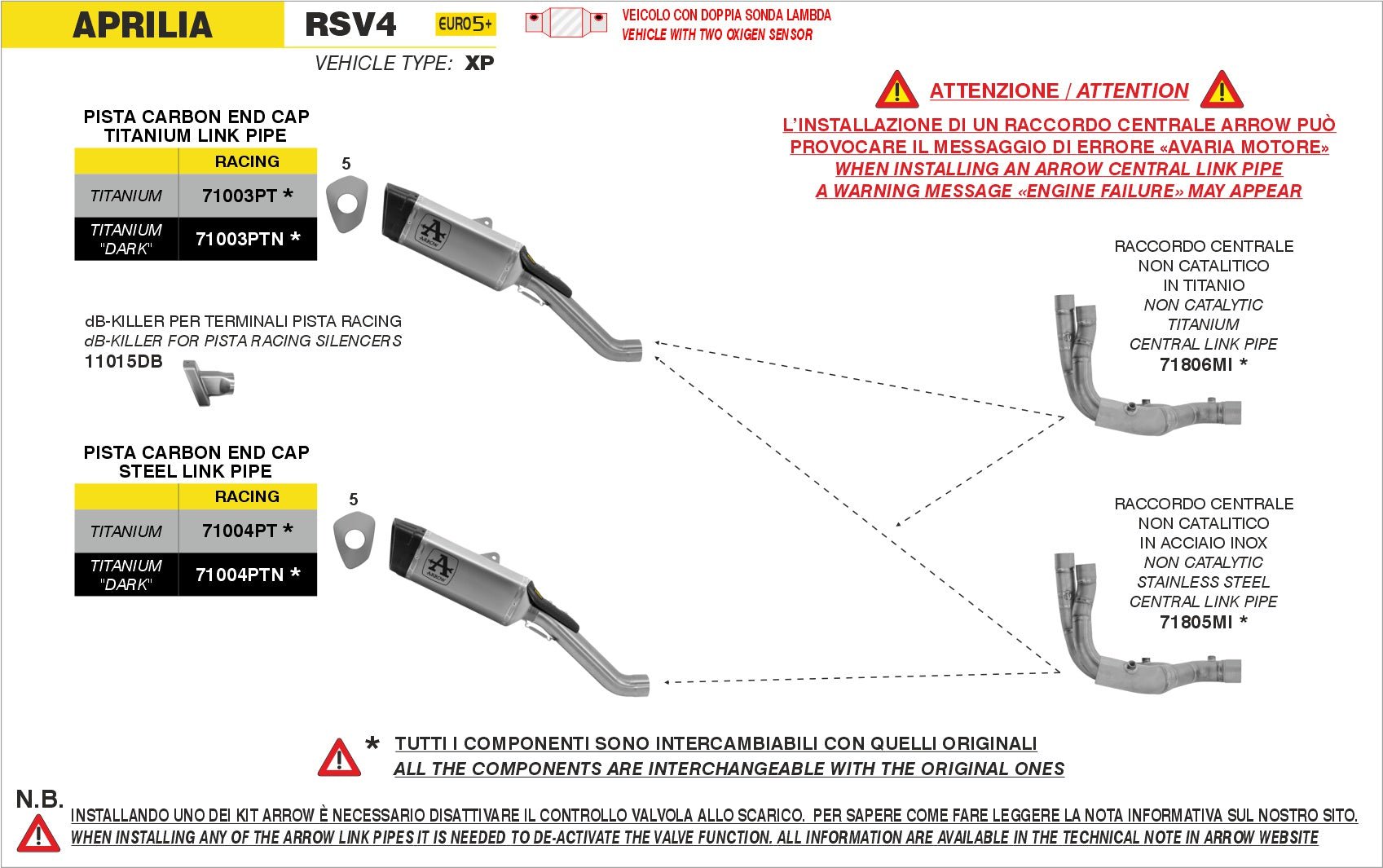 Aprilia RSV 4 2025- Arrow udstødning. Slip-on udstødninger, komplette udstødninger, manifold/forrør. Find det hos Pitboxen.dk