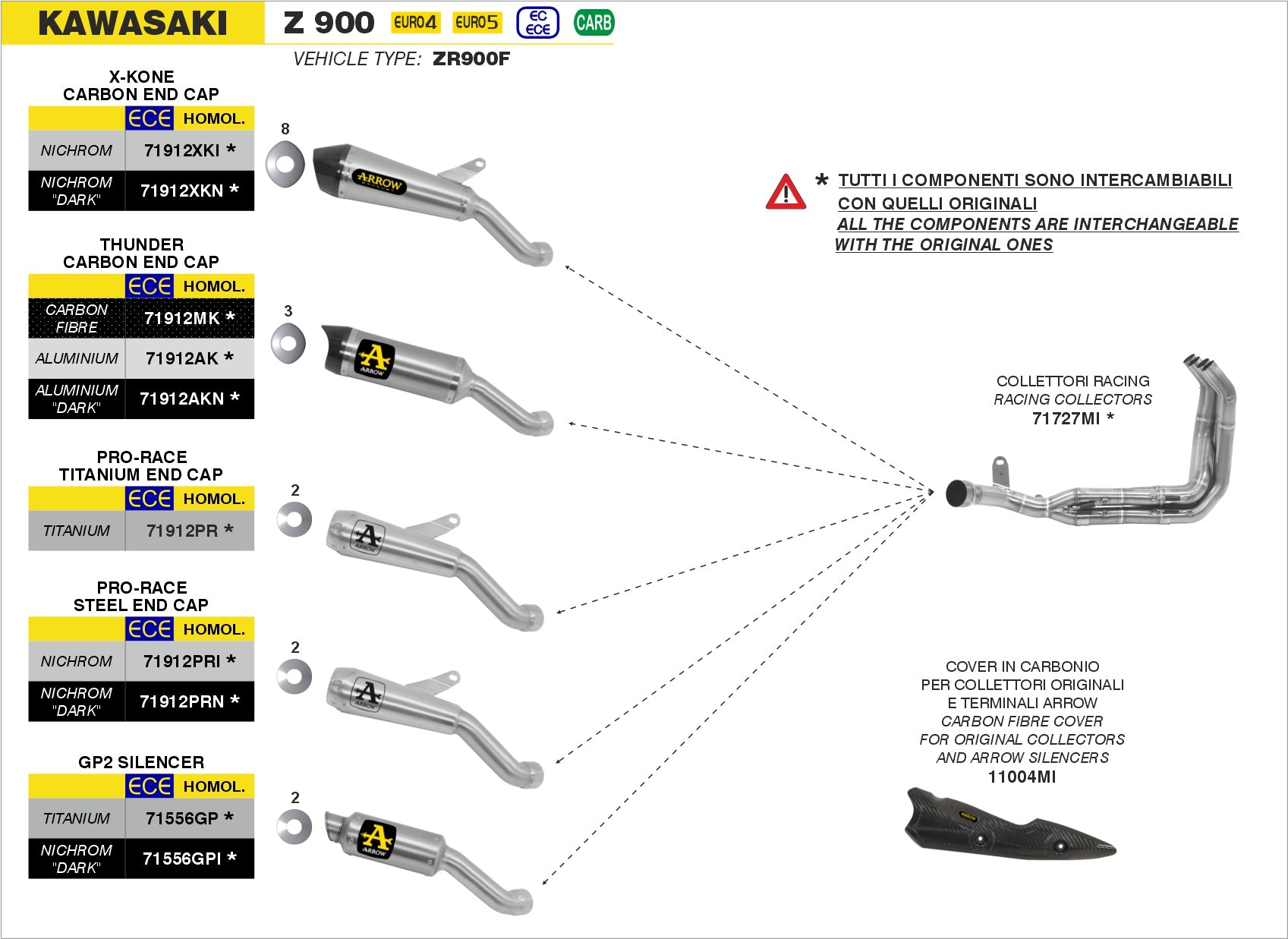 Kawasaki Z 900 2020-2024 Arrow udstødning. Slip-on udstødninger, komplette udstødninger, manifold/forrør. Find det hos Pitboxen.dk