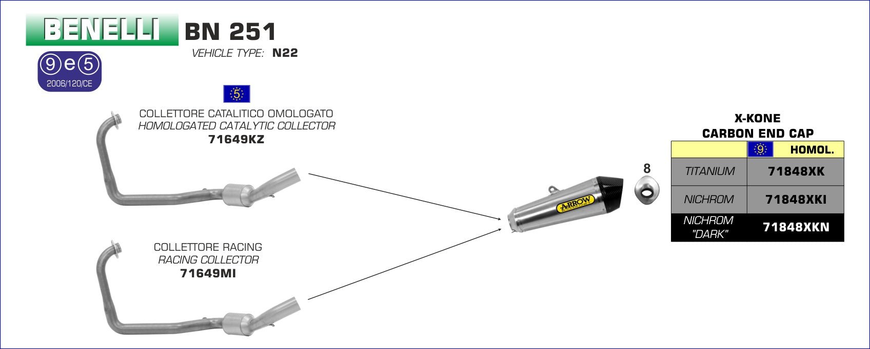 Benelli BN 251 2015-2016 Arrow udstødning. Slip-on udstødninger, komplette udstødninger, manifold/forrør. Find det hos Pitboxen.dk