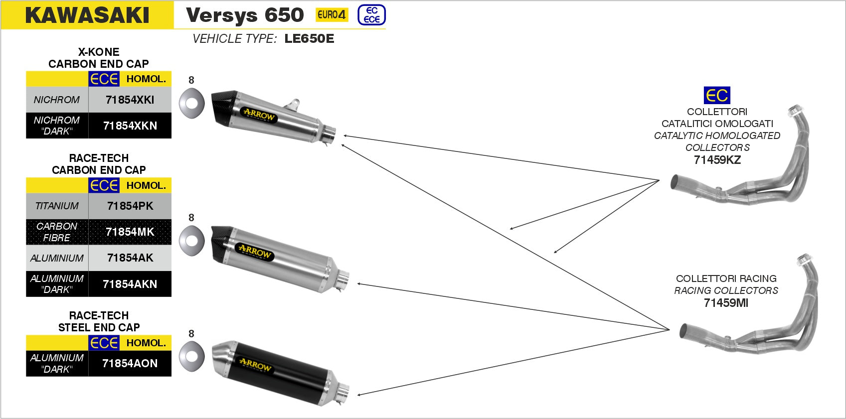 Kawasaki VERSYS 650 2017-2020 Arrow udstødning. Slip-on udstødninger, komplette udstødninger, manifold/forrør. Find det hos Pitboxen.dk