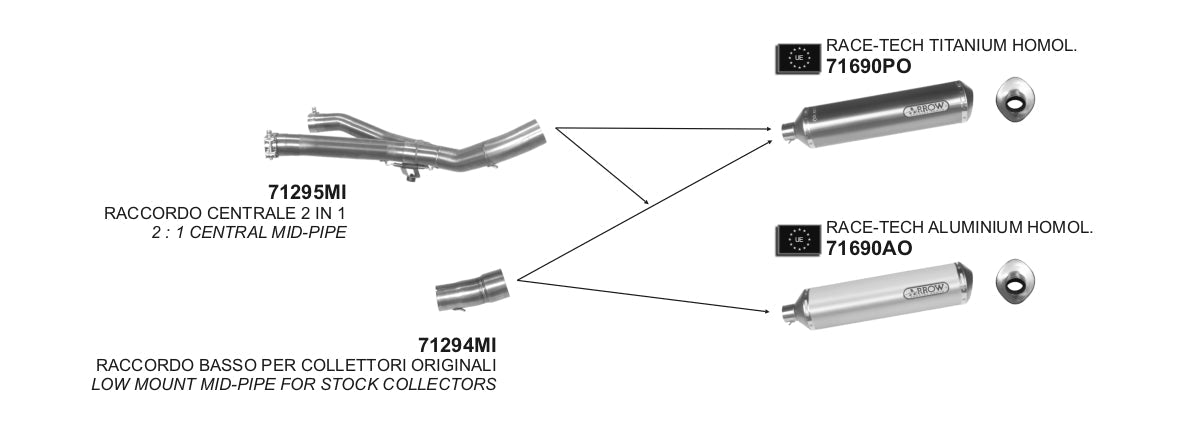 BMW R 1150 GS 2003-2004 Arrow udstødning. Slip-on udstødninger, komplette udstødninger, manifold/forrør. Find det hos Pitboxen.dk