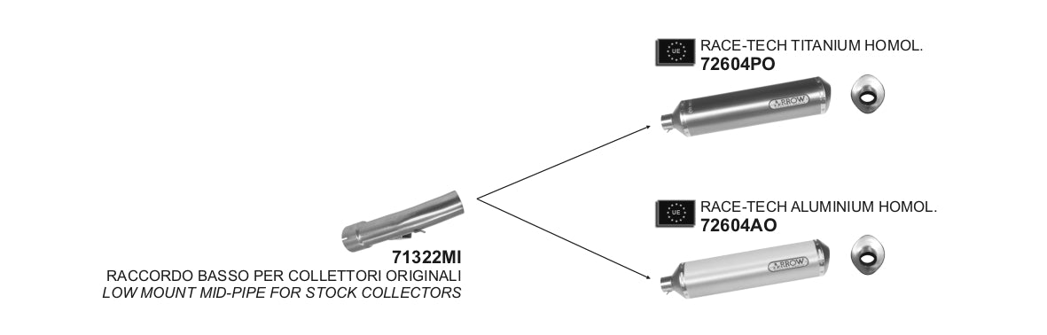 BMW R 1200 ST 2005- Arrow udstødning. Slip-on udstødninger, komplette udstødninger, manifold/forrør. Find det hos Pitboxen.dk