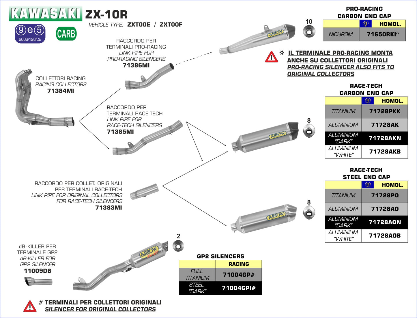 Kawasaki ZX-10R 2008-2010 Arrow udstødning. Slip-on udstødninger, komplette udstødninger, manifold/forrør. Find det hos Pitboxen.dk