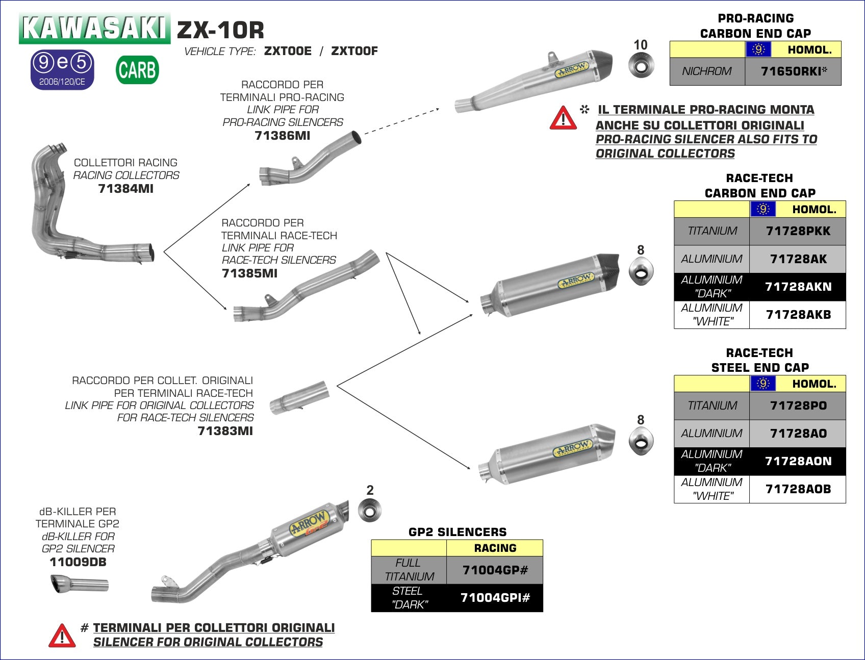 Kawasaki ZX-10R 2008-2010 Arrow udstødning. Slip-on udstødninger, komplette udstødninger, manifold/forrør. Find det hos Pitboxen.dk