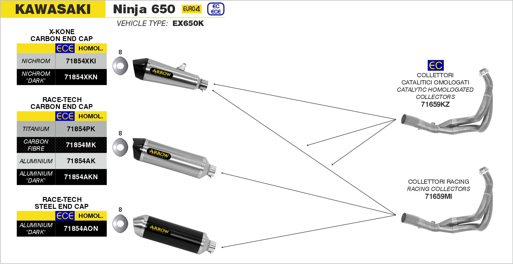 Kawasaki NINJA 650 2017-2020 Arrow udstødning. Slip-on udstødninger, komplette udstødninger, manifold/forrør. Find det hos Pitboxen.dk
