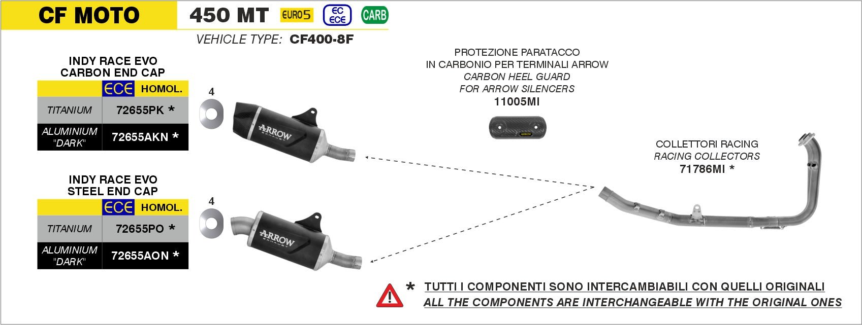 CF Moto 450 MT 2024- Arrow udstødning. Slip-on udstødninger, komplette udstødninger, manifold/forrør. Find det hos Pitboxen.dk