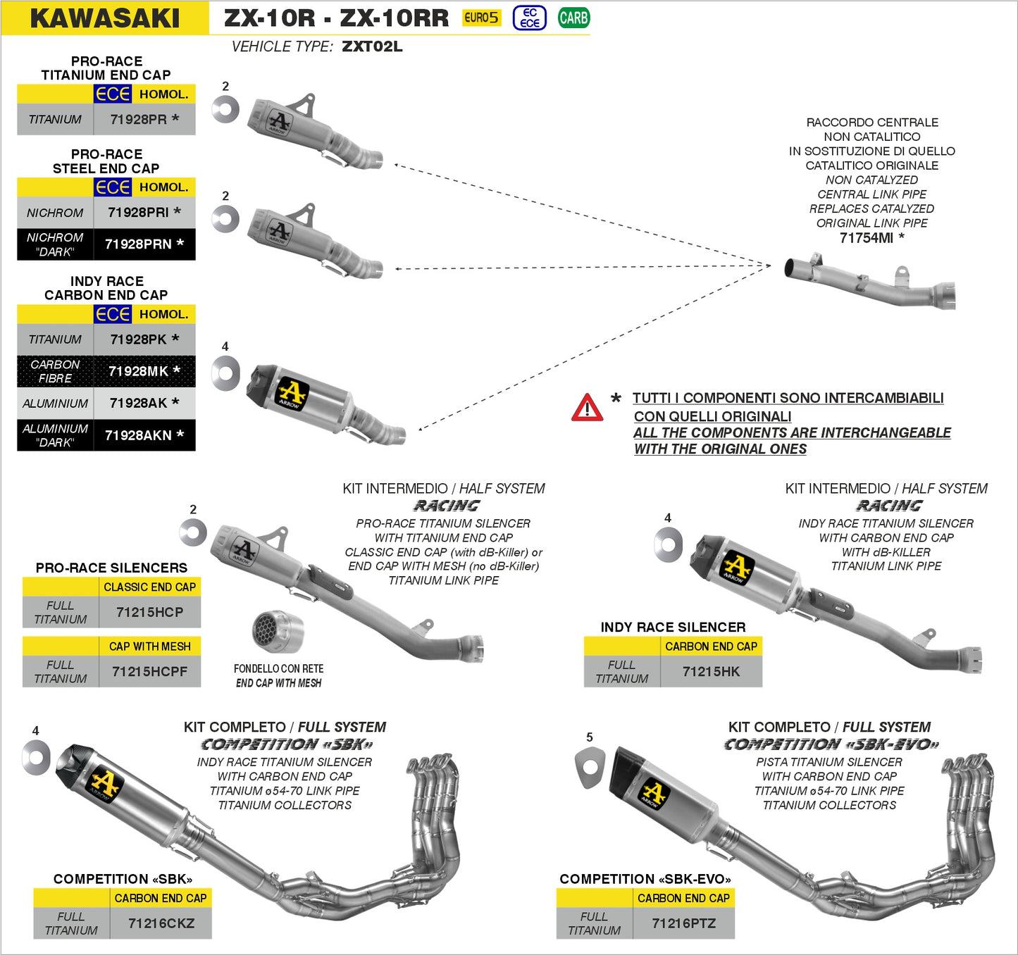 Kawasaki ZX-10R / ZX-10RR 2021-2024 Arrow udstødning. Slip-on udstødninger, komplette udstødninger, manifold/forrør. Find det hos Pitboxen.dk