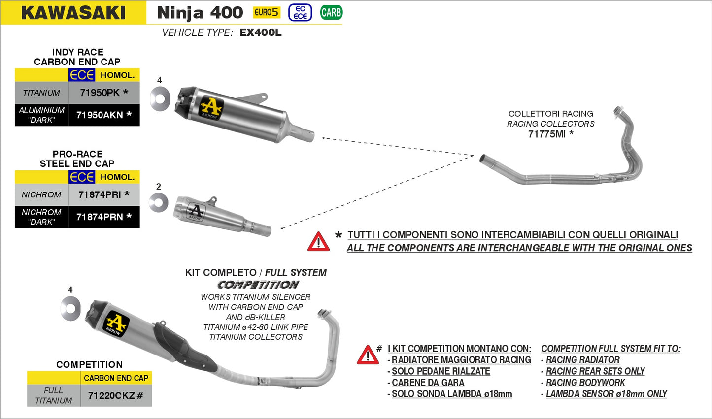Kawasaki NINJA 400 2023- Arrow udstødning. Slip-on udstødninger, komplette udstødninger, manifold/forrør. Find det hos Pitboxen.dk