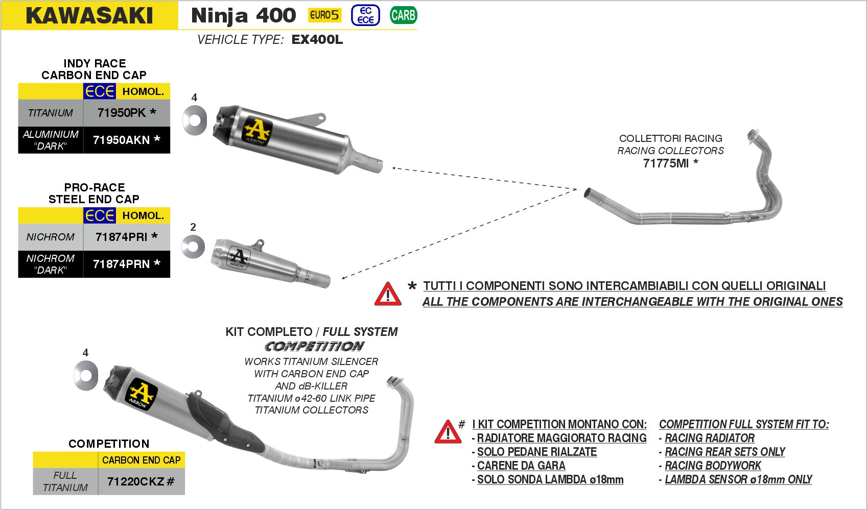Kawasaki NINJA 400 2023- Arrow udstødning. Slip-on udstødninger, komplette udstødninger, manifold/forrør. Find det hos Pitboxen.dk