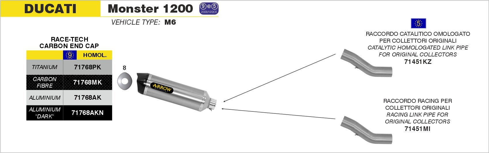 Ducati Monster 1200 2014-2015 Arrow udstødning. Slip-on udstødninger, komplette udstødninger, manifold/forrør. Find det hos Pitboxen.dk