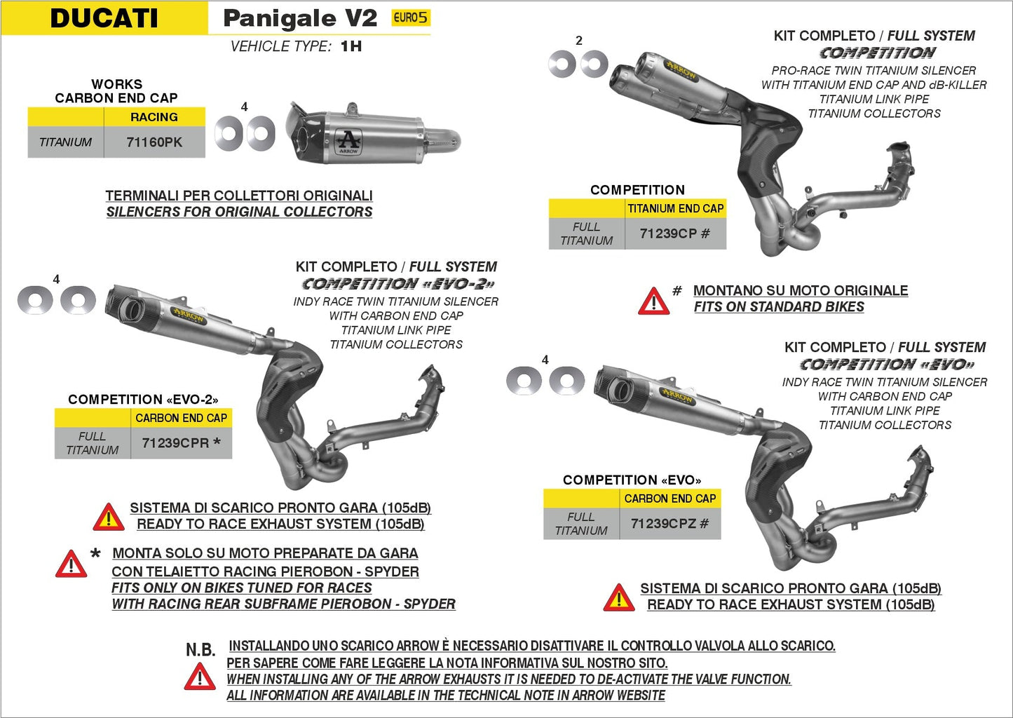 Ducati Panigale V2 2020-2024 Arrow udstødning. Slip-on udstødninger, komplette udstødninger, manifold/forrør. Find det hos Pitboxen.dk
