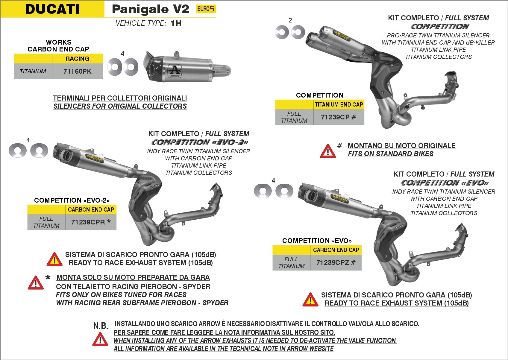 Ducati Panigale V2 2020-2024 Arrow udstødning. Slip-on udstødninger, komplette udstødninger, manifold/forrør. Find det hos Pitboxen.dk