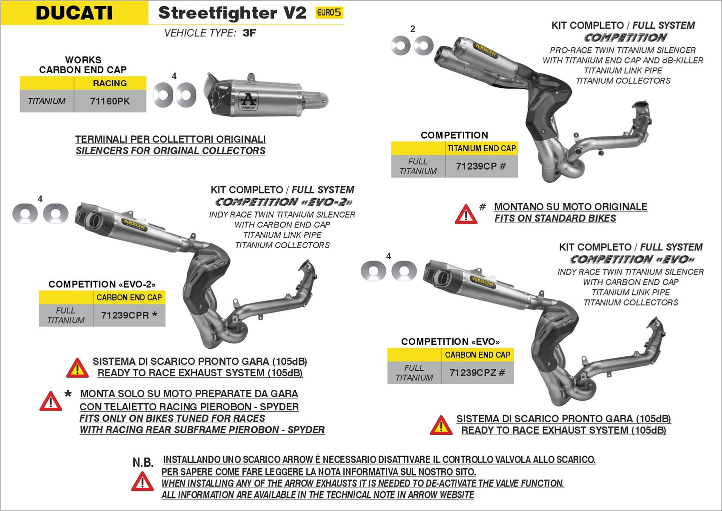 Ducati StreetFighter V2 2022-2024 Arrow udstødning. Slip-on udstødninger, komplette udstødninger, manifold/forrør. Find det hos Pitboxen.dk