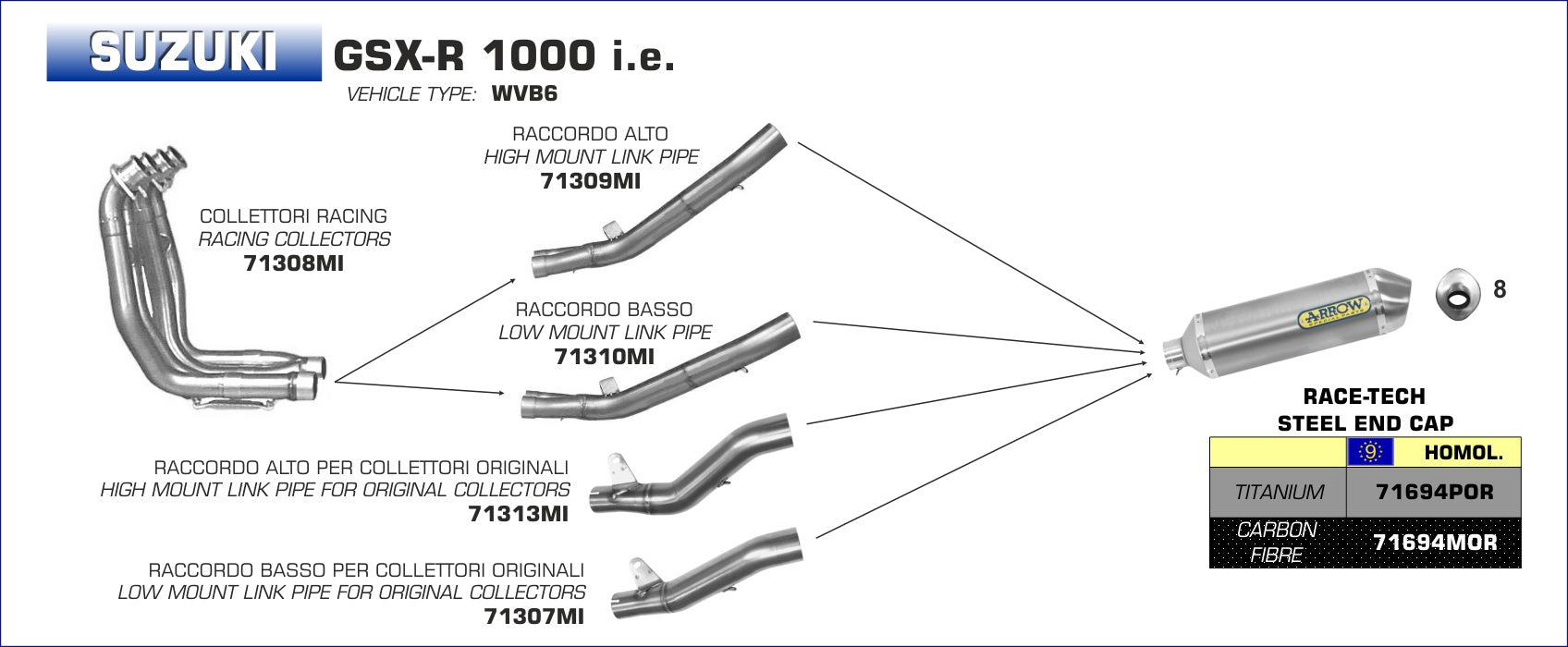 Suzuki GSX-R 1000 i.e. 2005-2006 Arrow udstødning. Slip-on udstødninger, komplette udstødninger, manifold/forrør. Find det hos Pitboxen.dk