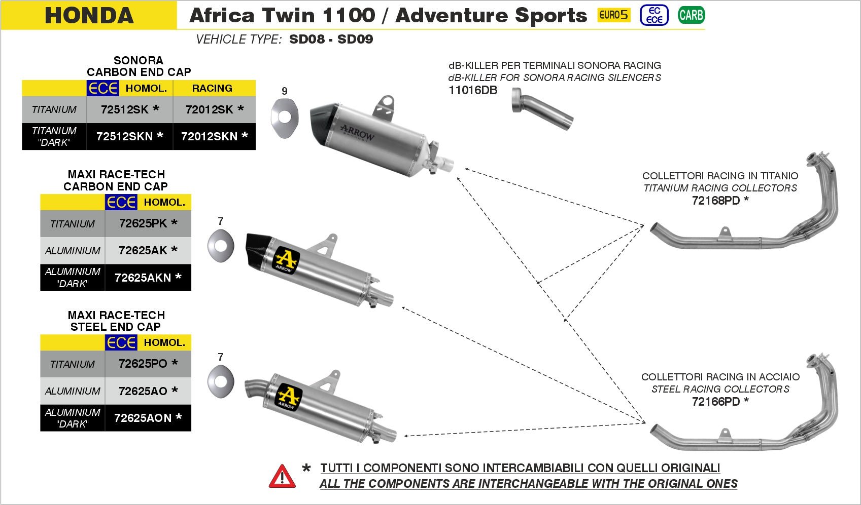 Honda Africa Twin CRF 1100 L 2020-2023 Arrow udstødning. Slip-on udstødninger, komplette udstødninger, manifold/forrør. Find det hos Pitboxen.dk